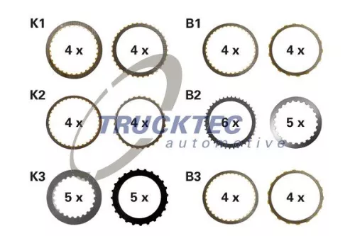 TRUCKTEC AUTOMOTIVE Belaglamellensatz, Automatikgetriebe (02.25.080)