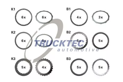 TRUCKTEC AUTOMOTIVE Belaglamellensatz, Automatikgetriebe (02.25.088)