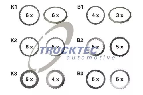 TRUCKTEC AUTOMOTIVE Belaglamellensatz, Automatikgetriebe (02.25.089)